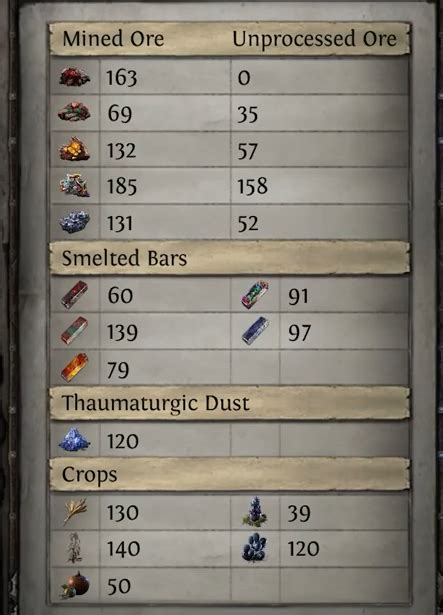 favoured resources poe|Settlers of Kalguur League Mechanic Guide Resources .